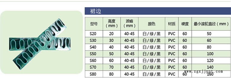 裙邊參數