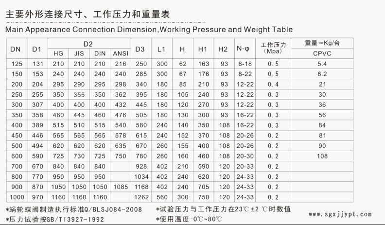 CPVC渦輪蝶閥尺寸圖