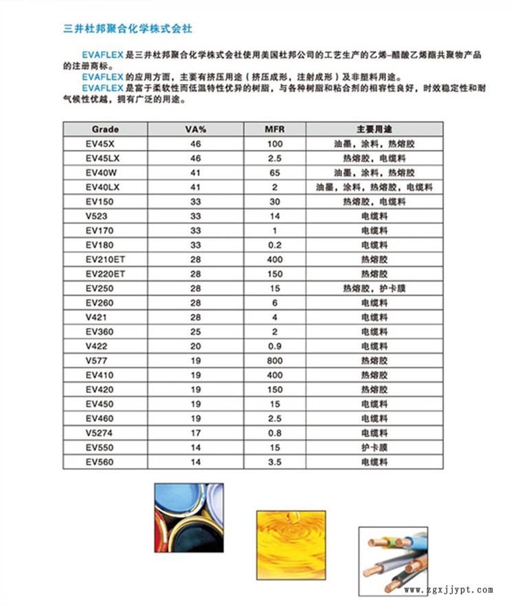 杜邦EVA資料2_副本