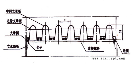 駝峰支撐板結(jié)構(gòu)示意圖 萍鄉(xiāng)金達萊