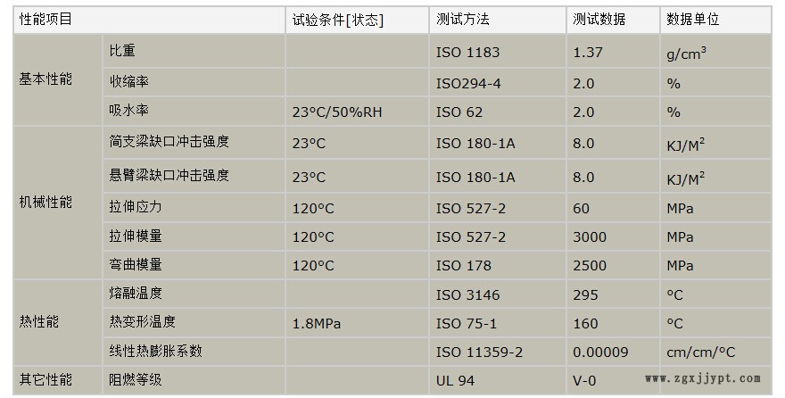 荷蘭DSM (1)