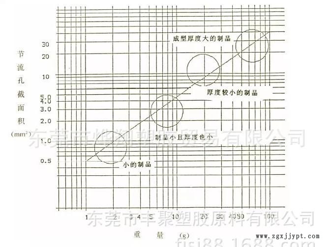 PA6的注塑2