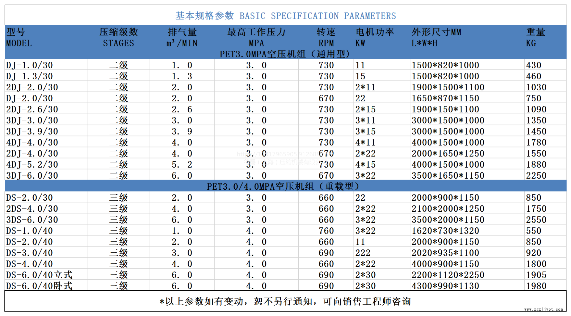 吹塑PET吹瓶行業(yè)3兆帕中壓機 中壓空壓機 **示例圖1