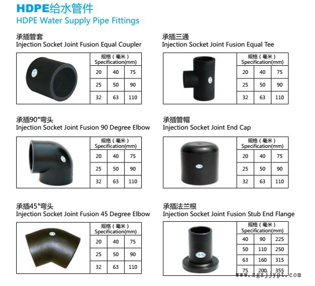 塑料檢查井配件pe異徑接（含密封圈）各類pe管材管件配件示例圖5