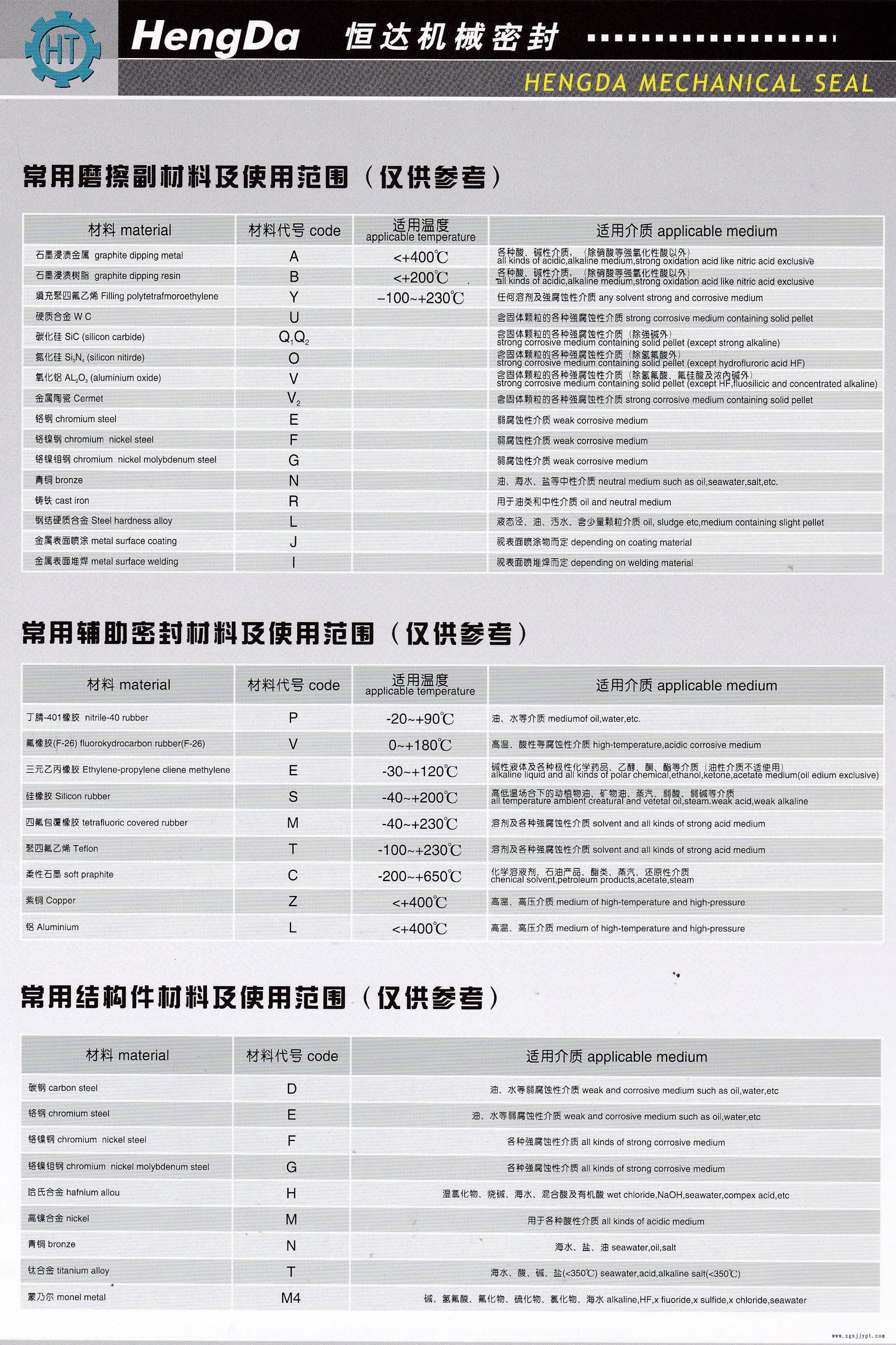 M7N型機(jī)械密封-2.jpg