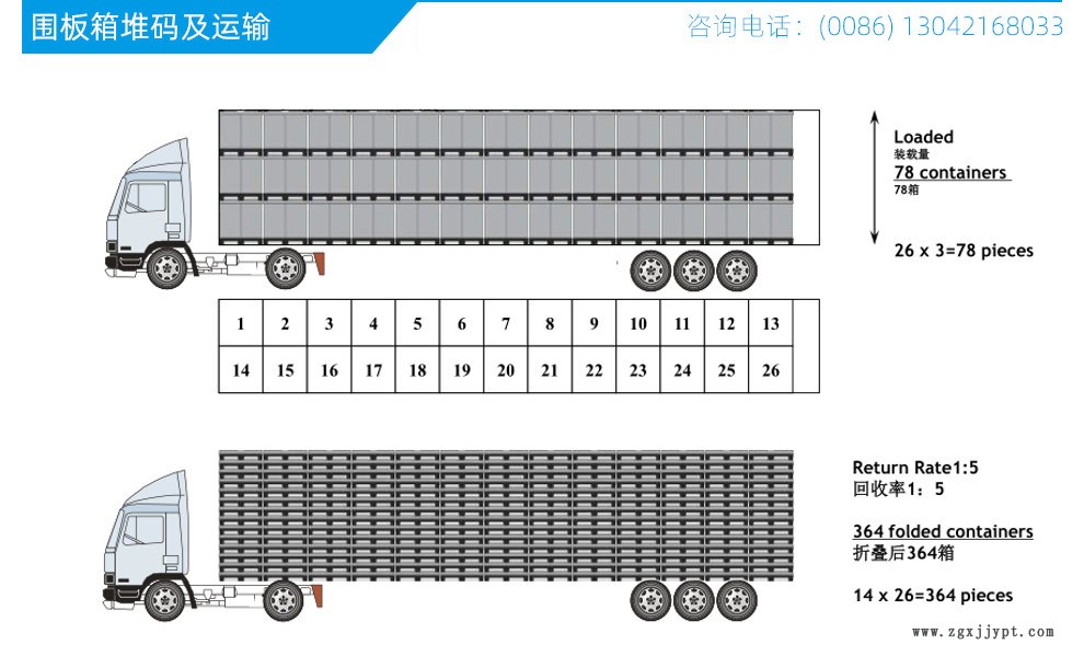 XS12001000吸塑天地蓋圍板箱示例圖4