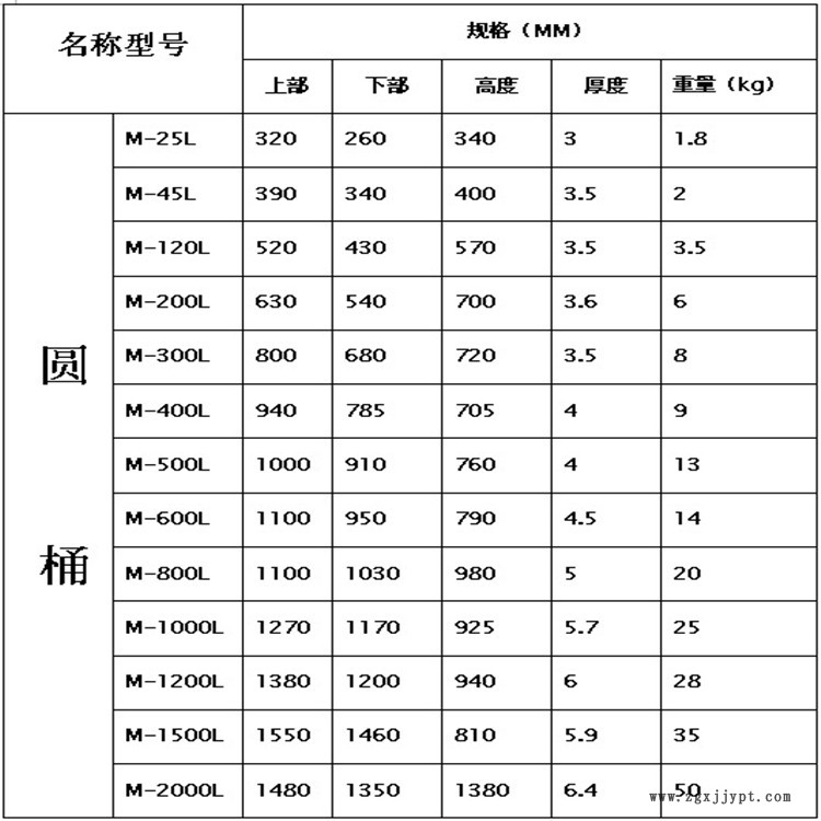 參數(shù)表.jpg