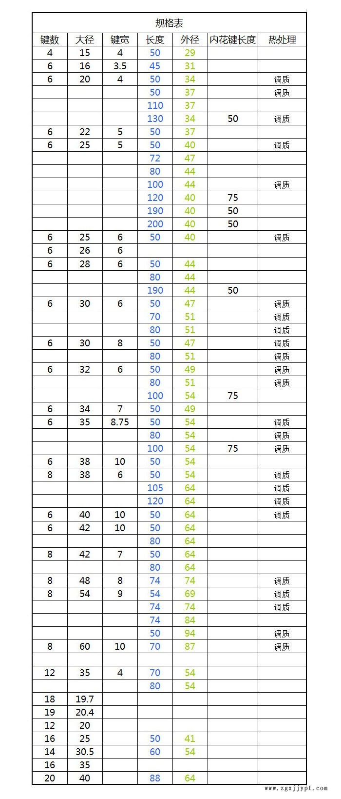 現(xiàn)貨批發(fā)零售 8鍵6鍵齒內(nèi)花鍵套 一件起大徑15,16示例圖1