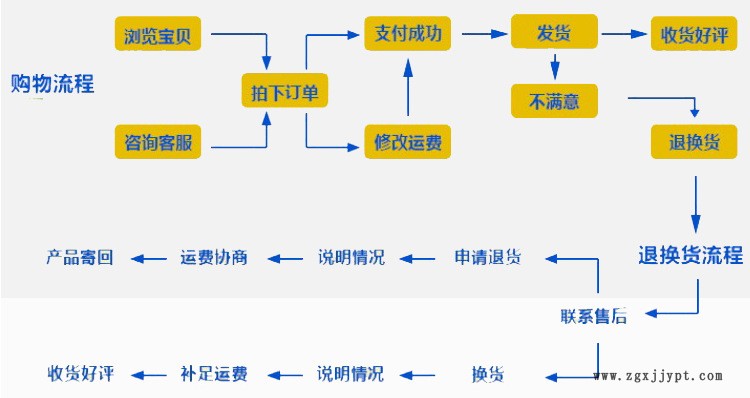 洗地機配件多用型洗地車吸水馬達拖地車電機24V500W示例圖4