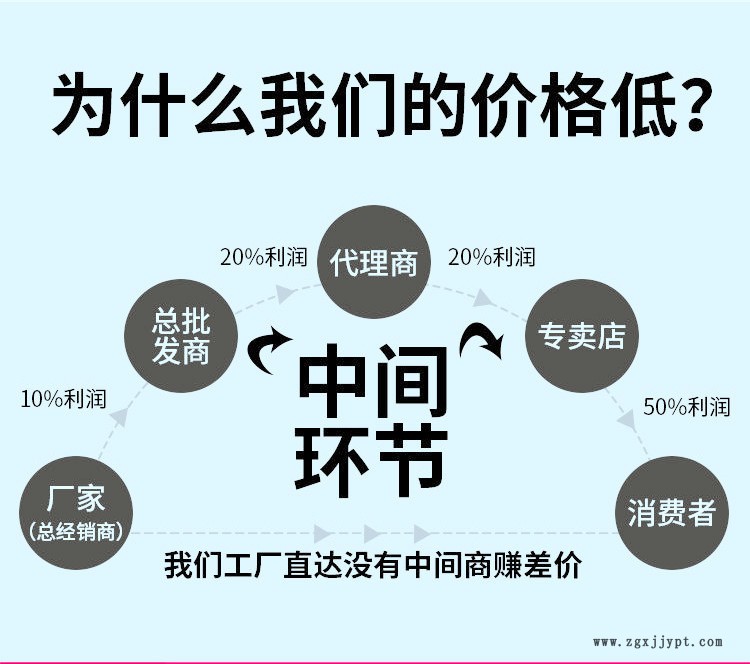 來圖加工高分子聚乙烯鏈條導(dǎo)軌 UHNWPE耐磨條 塑料異形件示例圖2