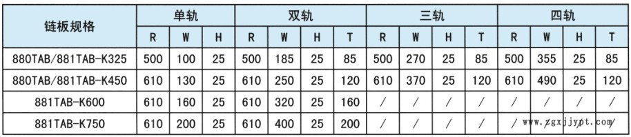 直銷各種型號轉(zhuǎn)彎鏈條彎軌 輸送線塑料導軌 高分子磁性彎道導軌示例圖4