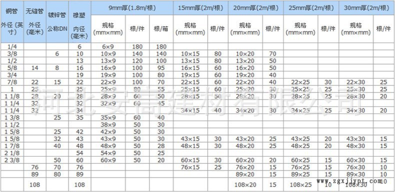 廠家直銷 橡塑海綿空調(diào)管 橡塑海綿管 隔熱橡塑海綿保溫材料示例圖4