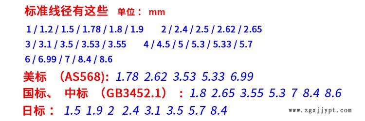 5標(biāo)準(zhǔn)線徑