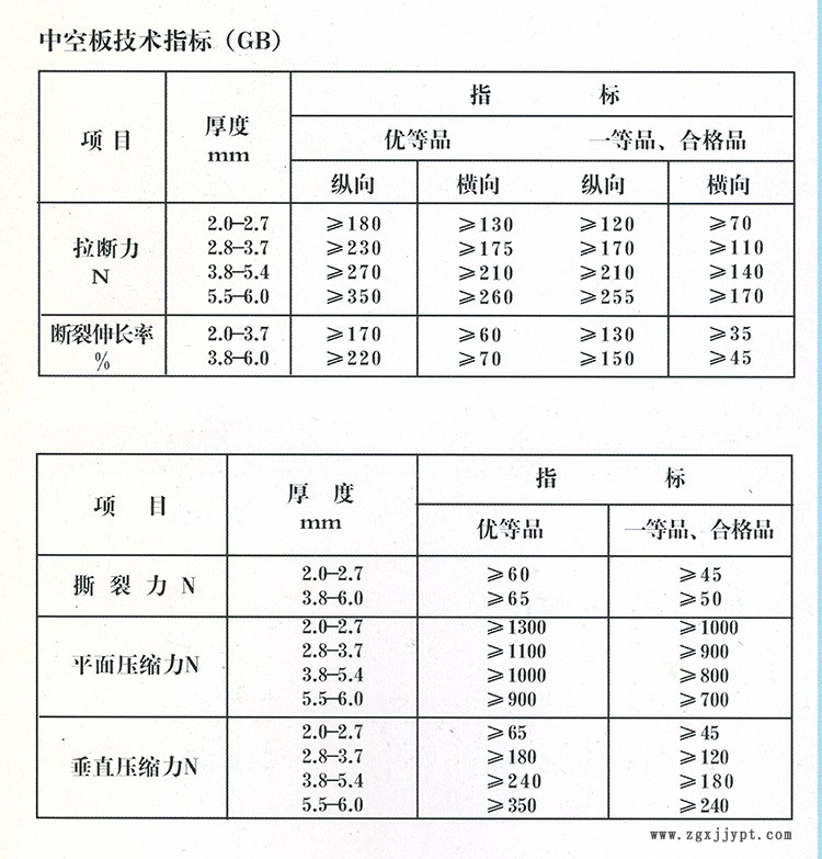 中空板指標