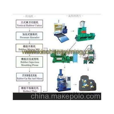 橡膠制品生產(chǎn)線_青島PLC全自動注膠機_橡膠注壓成型機價格_鑫城