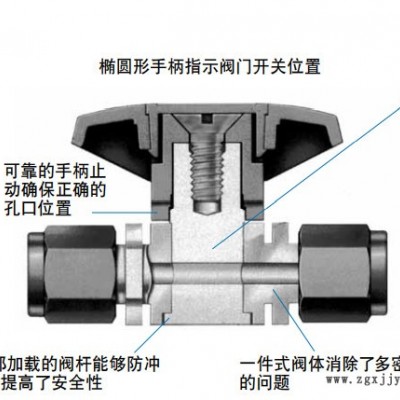 西安歐潤凱 供應swagelok 世偉洛克 PFA 旋塞閥 PFA-43S4 PFA 耐腐蝕性閥門 大品牌有保障