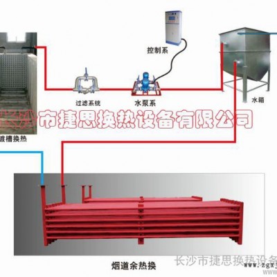 供應(yīng)PFA換熱器助鍍槽熱鍍鋅余熱回收換熱器