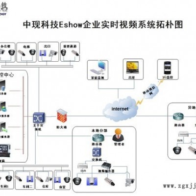 供應(yīng)中現(xiàn)CV-PI 2.0煙草監(jiān)控