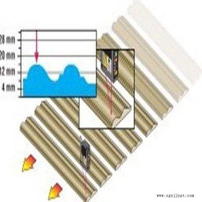 供應Banner激光測距傳感器LG10A65PI 檢測75~125mm 【批發(fā)】