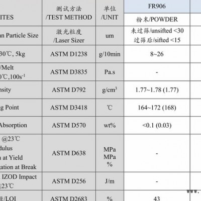 PVDF 上海三愛富 FR906 注塑級 白色粒料 鋰電池專用料 耐磨 現(xiàn)貨