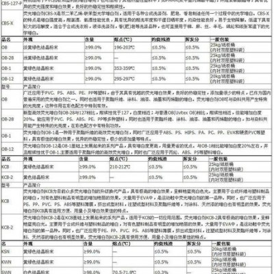 塑料用增白劑 OB增白劑 熒光增白劑 OB 增白劑 直銷