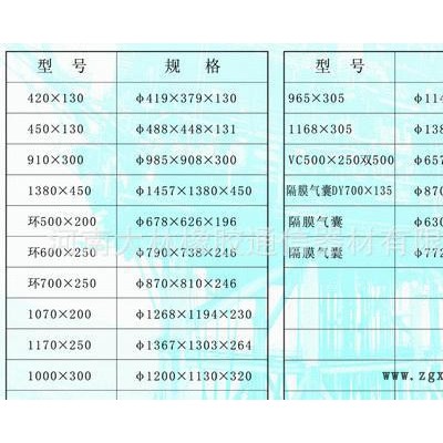 生產(chǎn)圓式離合器橡膠氣囊875專(zhuān)家 河南大林x