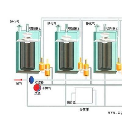 噴涂廢氣處理設(shè)備維修常用指南