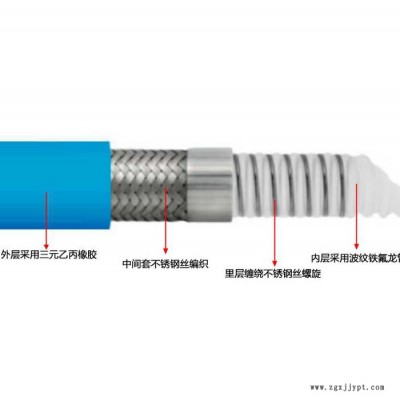 GREATFLEX 藍色 BW50R 三元乙丙橡膠包裹 內(nèi)襯ptfe橡膠軟管 廠家