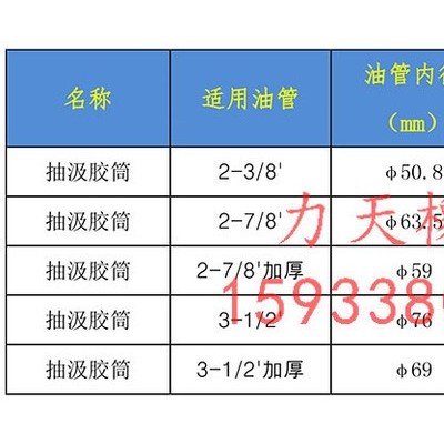 抽吸膠杯,試油膠皮總成價(jià)格|試油抽子抽吸膠杯,試油膠皮