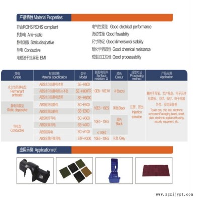 導電ABS加炭黑ABS塑料 連順 ABS 15 A1 ABS導電防靜電塑料