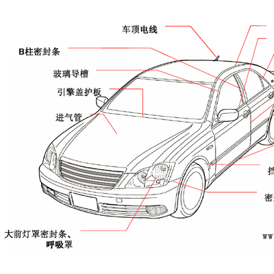 熱塑性彈性體TPV在汽車(chē)外部的應(yīng)用