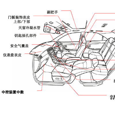 汽車(chē)內(nèi)外飾物件用熱塑性彈性體TPV