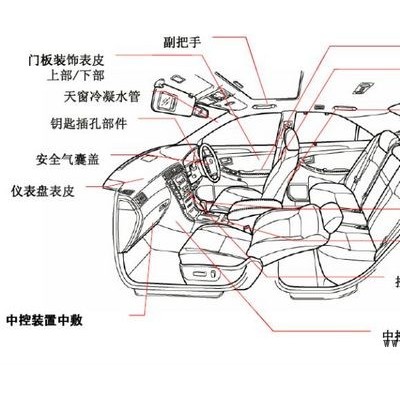 熱塑性彈性體TPV 在汽車(chē)上的各種應(yīng)用