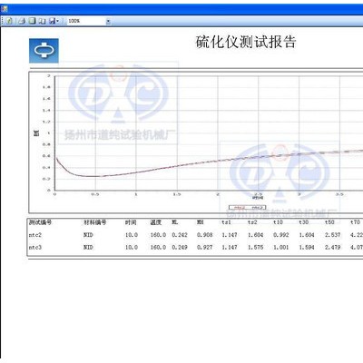 橡膠無轉(zhuǎn)子硫化儀,，電腦型硫化儀，橡膠測試硫化儀