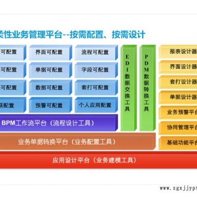 普方S3云ERP+系統(tǒng)適用于五金機械化工模具塑膠電子電鍍電器食品等行業(yè)企業(yè)管理軟件