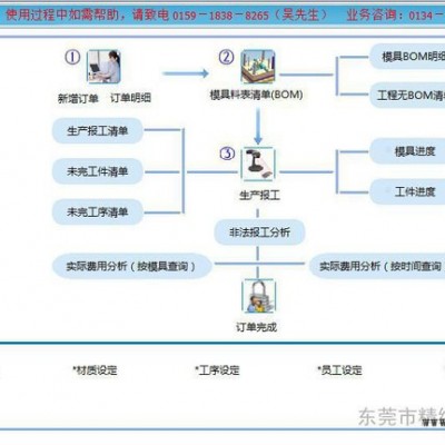 供應(yīng)長沙模具生產(chǎn)管理軟件ERP 精緯軟件EM3模企寶易操作