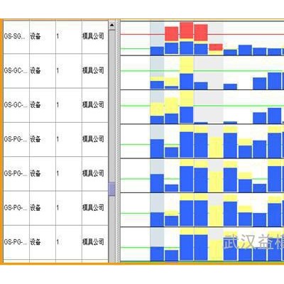 供應(yīng)益模模具行業(yè)管理軟件--模具ERP 模具管理軟件,、模具生產(chǎn)管理軟件、模具企業(yè)管理軟件,、模具管理系統(tǒng),、模具生產(chǎn)管理系統(tǒng)