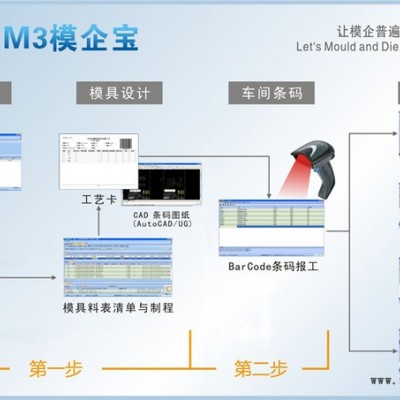 精緯軟件 專業(yè)模具管理系統(tǒng)｜管控模具車間/采購(gòu)/倉(cāng)庫(kù)/委外7.88萬(wàn)