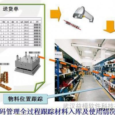 供應(yīng)益模模具質(zhì)量管理軟件--模具車間管理 浙江模具管理程序 模具管理規(guī)范