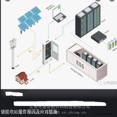 儲能塑料PC PA66 PPA PPO 防火耐寒抗紫外線