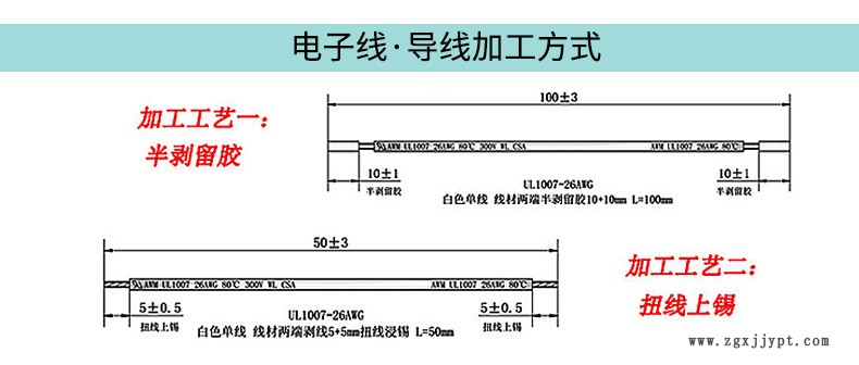 電子線廠家