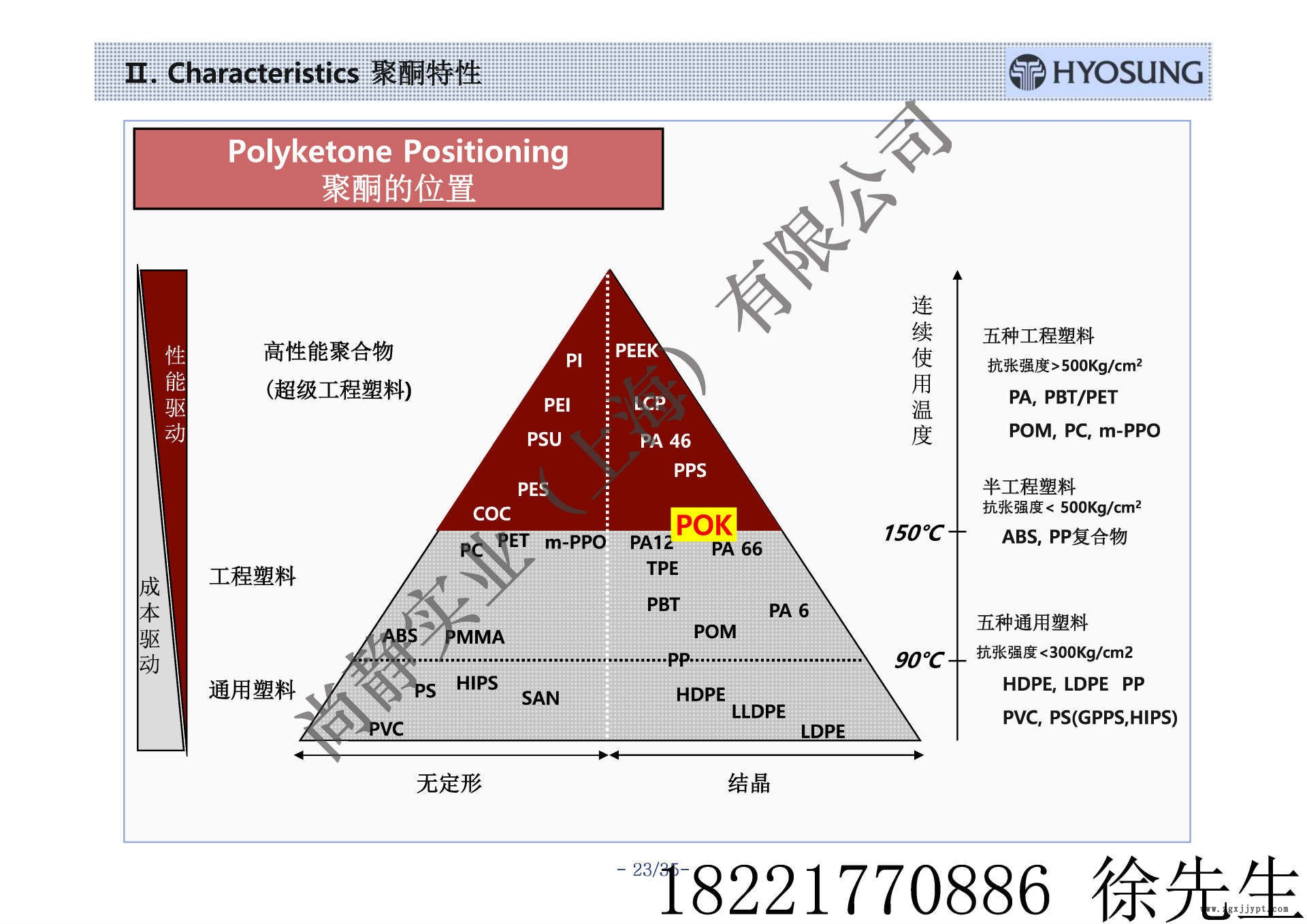 Hyosung Polyketone-Ch-尚靜實(shí)業(yè)徐先生1