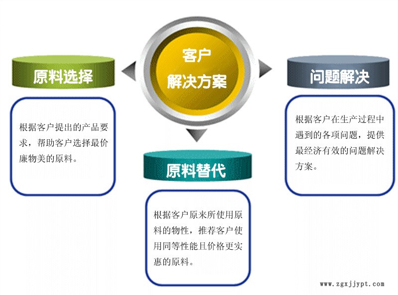 客戶解決方案