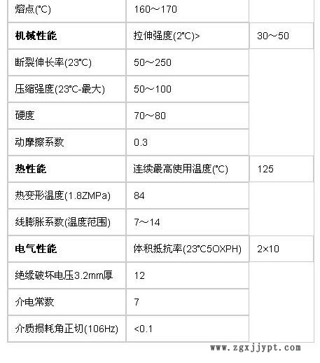 法國阿科瑪物性