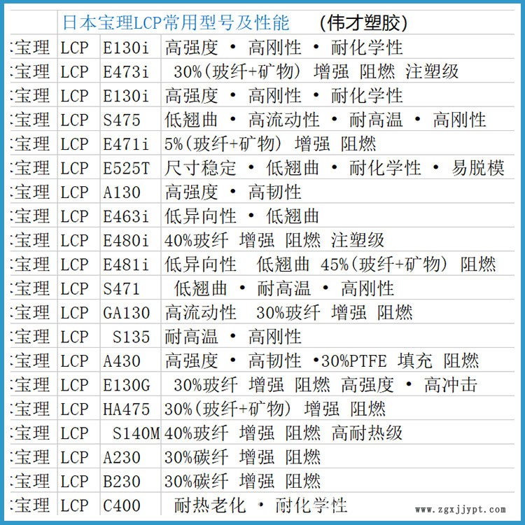寶理LCP常用型號(hào).jpg