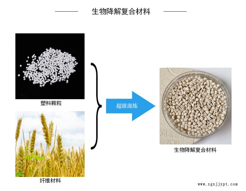 生物基材