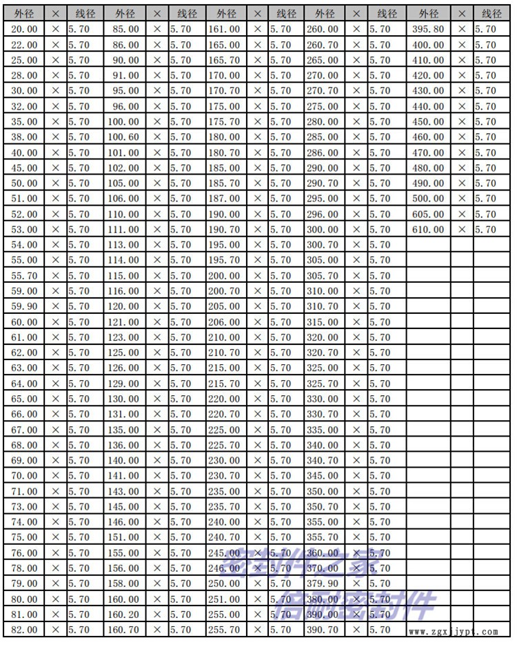 丁晴膠外徑規(guī)格表5.7