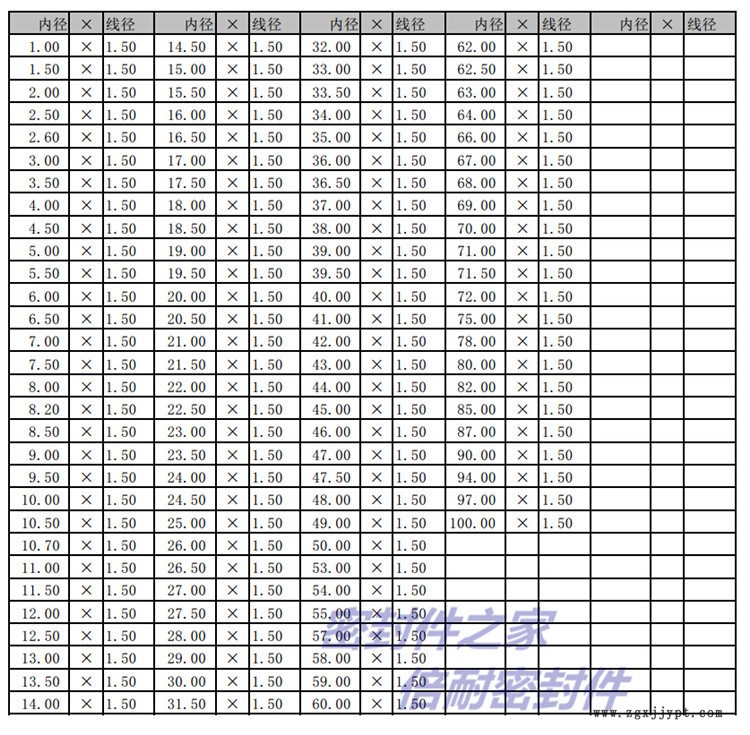 線徑1.5