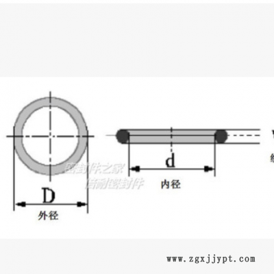 優(yōu)質(zhì)丁晴膠A級O型圈 橡膠O形密封圈 線徑0.5mm 內(nèi)徑5.5-10mm