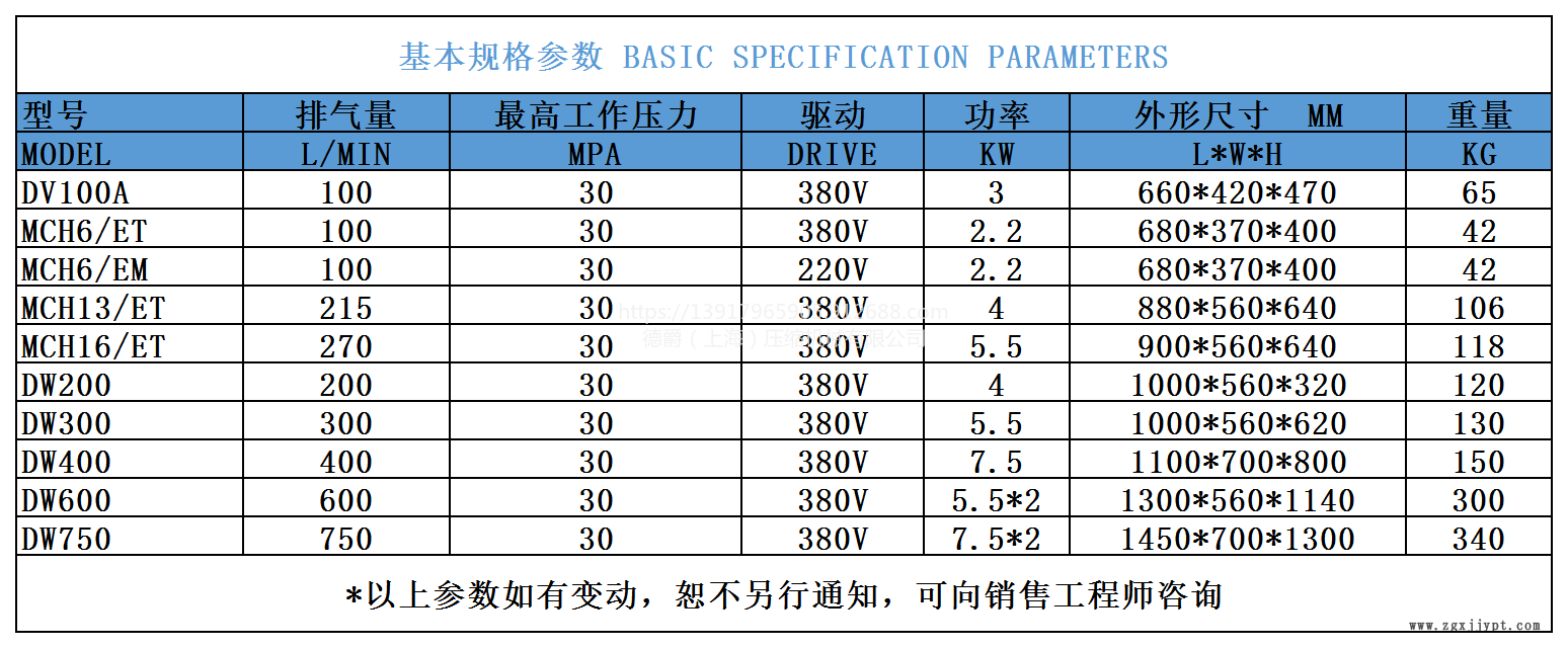 小型高壓空壓機 氣瓶充氣常用20MPA 廠家直供示例圖1